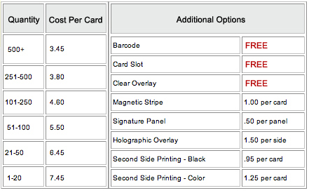 , ID Card Printing Pricing